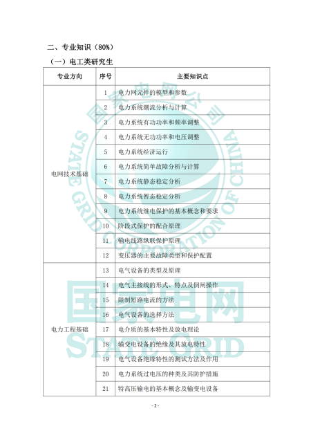 国家电网-电工类_纯图版(1)_01.png